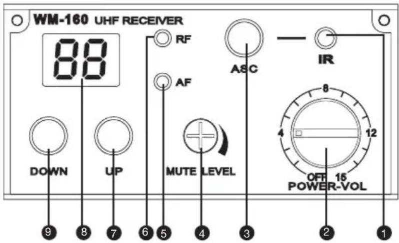WM-160 UHF RECEIVER 88 RF AF ASC IR DOWN UP MUTE LEVEL 4 12 OFF 15 POWER-VOL 9 8 7 6 5 4 3 2 1 4 12