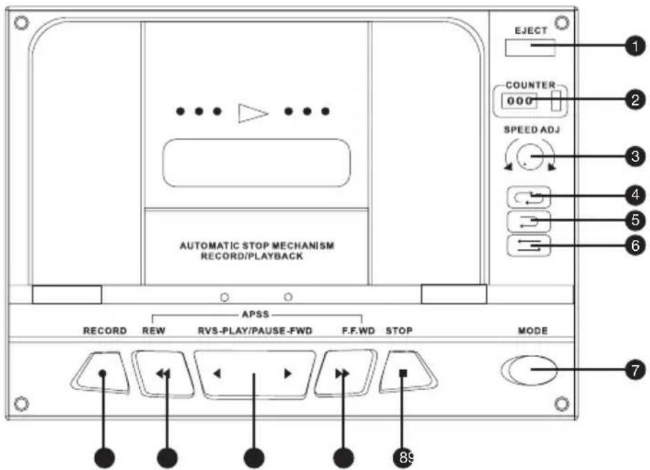 AUTOMATIC STOP MECHANISM RECORD/PLAYBACK APSS RECORD REW RVS-PLAY/PAUSE-FWD F.F.WD STOP MODE EJECT COUNTER 000 SPEED ADJ 1 2 3 4 5 6 7 8s