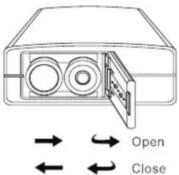 Open Close