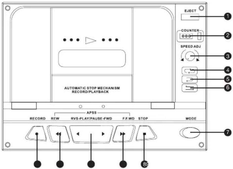 AUTOMATIC STOP MECHANISM RECORD/PLAYBACK EJECT COUNTER 000 SPEED ADJ 3 4 5 6 APSS RECORD REW RVS-PLAY/PAUSE-FWD F.F.WD STOP MODE 89