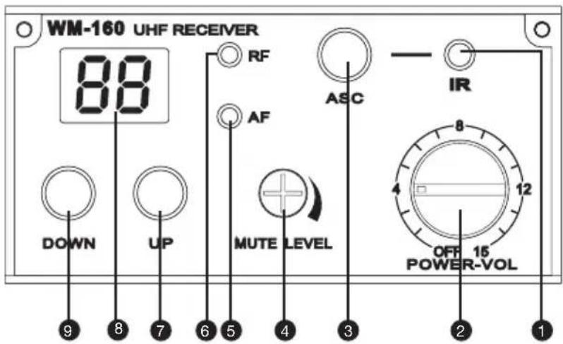 WM-160 UHF RECEIVER 88 RF AF ASC IR DOWN UP MUTE LEVEL 4 12 OFF 15 POWER-VOL 9 8 7 6 5 4 3 2 1 4 12