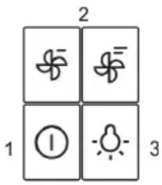 2 1 ① 3