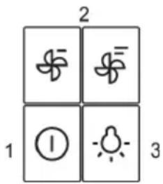 2 1 ① 3