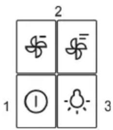 2 1 ① 3
