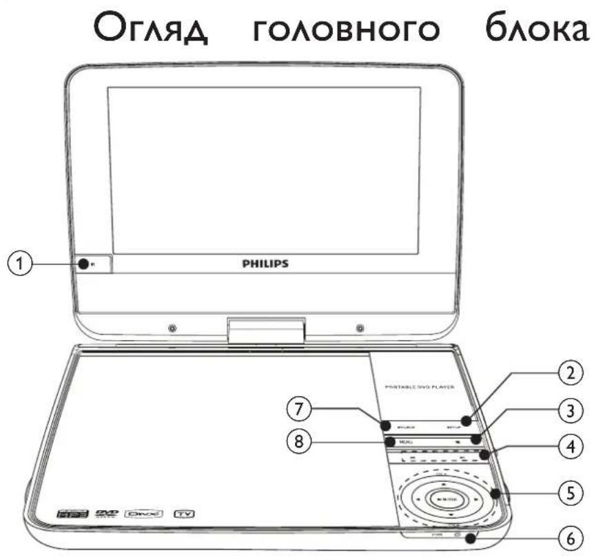 Огляд головного блока ① PHILIPS PHIRTABLE SVD PLAYER ② ③ ④ ⑤ ⑥ ⑦ ⑧
