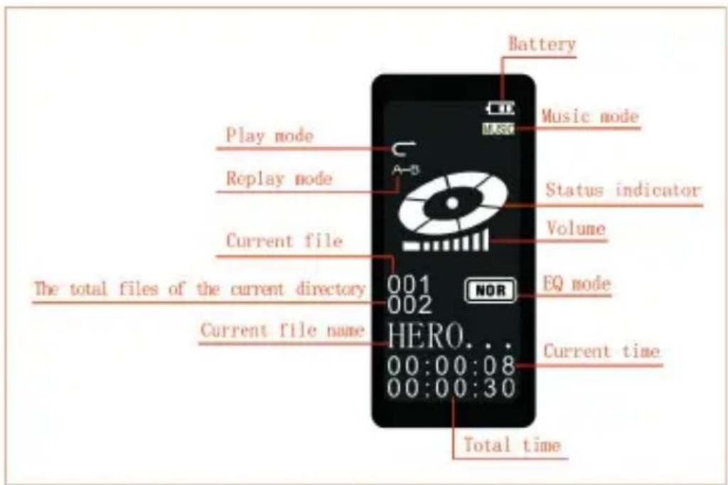 Battery Play mode Music mode Replay mode Status indicator Current file Volume EQ mode The total files of the current directory Current file name HERO... 00:00:08 00:00:30 Current time Total time