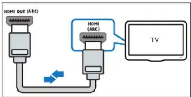 HDMI OUT (ARC) HDMI (ARC) TV