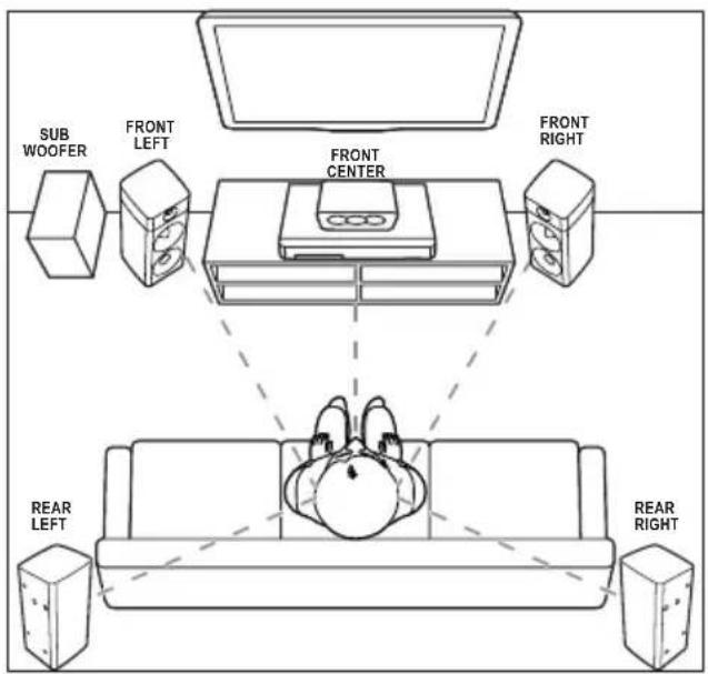 SUB WOOFER FRONT LEFT FRONT CENTER FRONT RIGHT REAR LEFT REAR RIGHT
