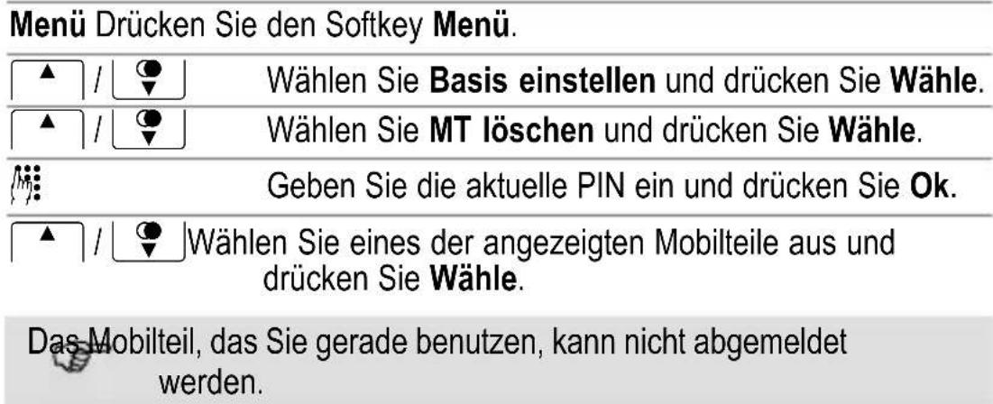 Menü Drücken Sie den Softkey Menü. ▲ / ⬤ Wählen Sie Basis einstellen und drücken Sie Wähle. ▲ / ⬤ Wählen Sie MT löschen und drücken Sie Wähle. Das Mobilteil, das Sie gerade benutzen, kann nicht abge…