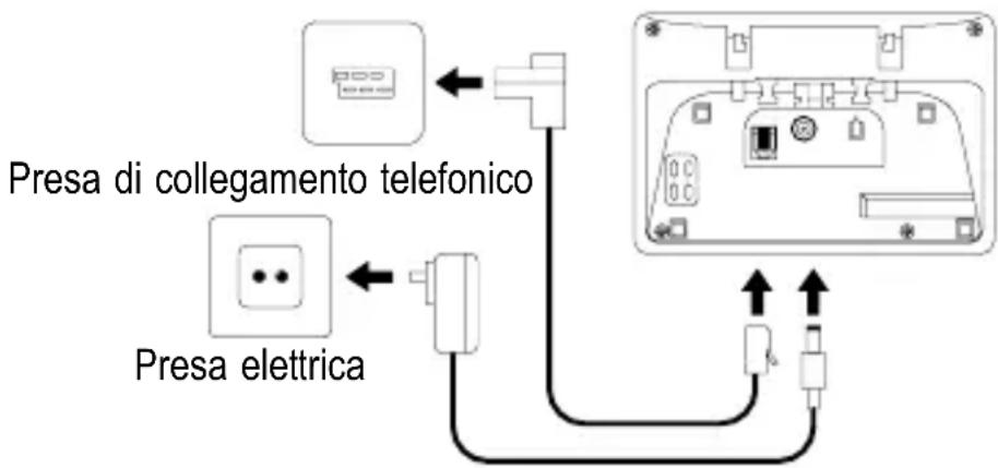 Presa di collegamento telefonico Presa elettrica