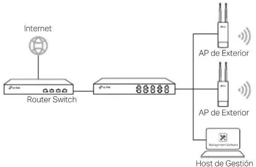 TP-LINK WBS210 - Vía Software de Gestión Centralizado - 1