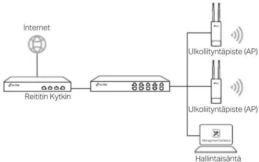 TP-LINK WBS210 - Keskitetyn hallintaohjelmiston kautta - 1