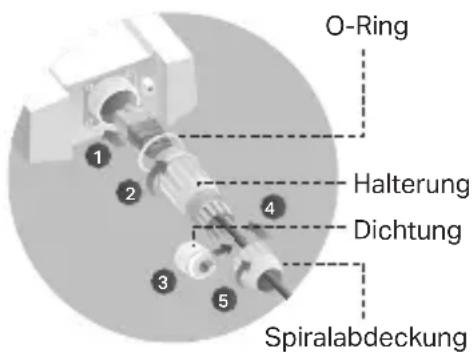 O-Ring 1 2 4 Halterung Dichtung 3 5 Spiralabdeckung