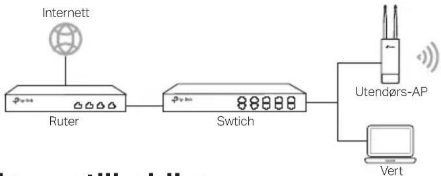 TP-LINK WBS210 - ■ Frittstående modus - 1