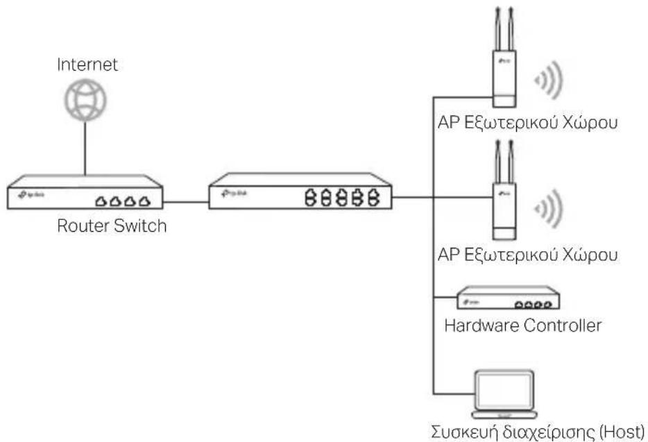 TP-LINK WBS210 - ■ Κατάσταση Διαχείρισης - 2