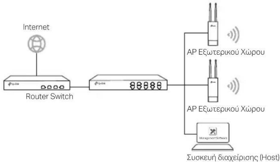 TP-LINK WBS210 - ■ Κατάσταση Διαχείρισης - 1