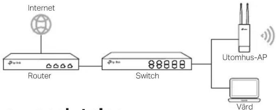 TP-LINK WBS210 - ■ Lokalt läge - 1
