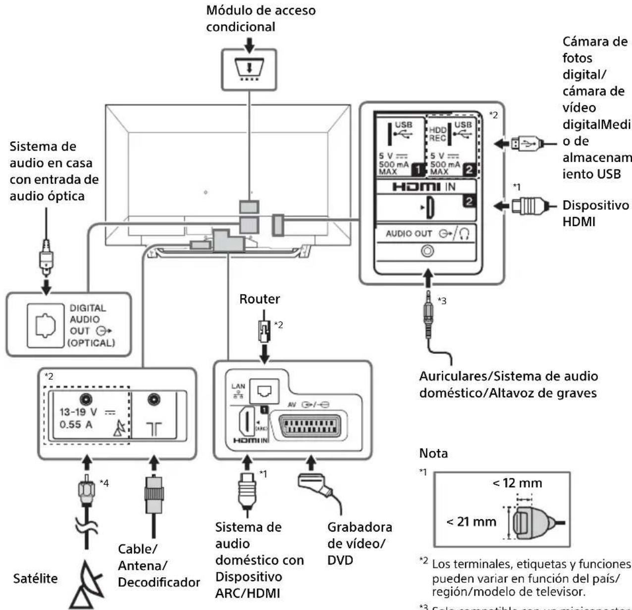 SONY KDL-48WD655 - Nota - 1