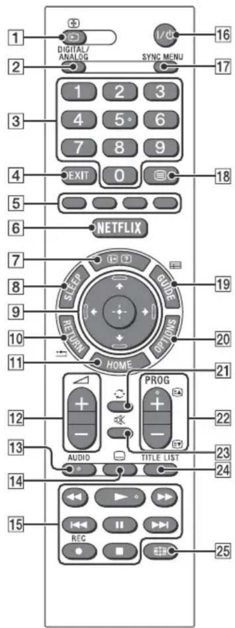 1 DIGITAL/ ANALOG SYNC MENU 16 2 3 4 5 6 7 8 9 EXIT 0 18 5 6 NETFLIX 7 SLEEP GUIDE 19 RETURN OPTIONS 20 HOME 21 12 + - PROG AUDIO TITLE LIST 22 23 24 13 14 15 REC 25