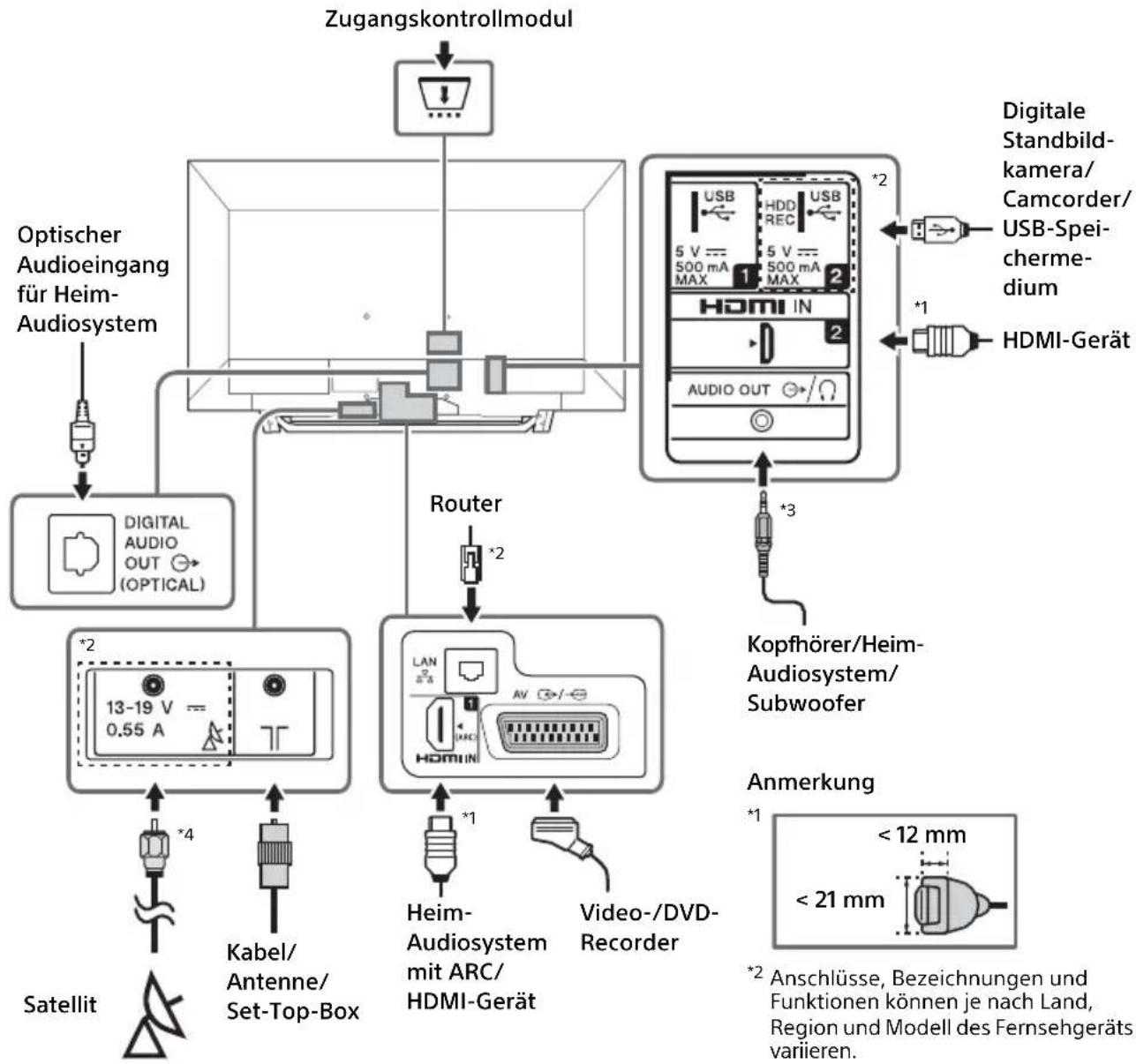 SONY KDL-48WD655 - Anmerkung - 1