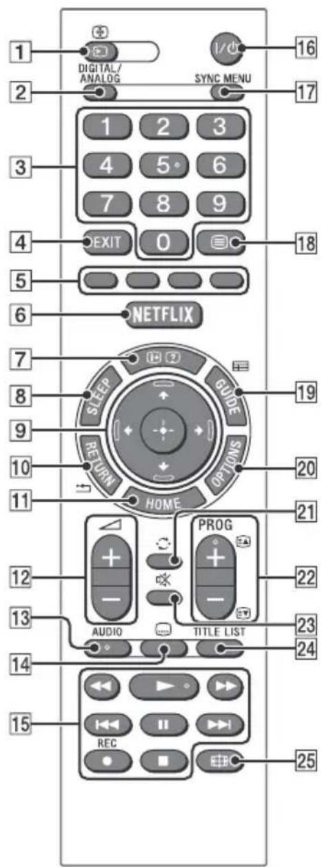 1 DIGITAL/ ANALOG SYNC MENU 16 2 3 4 5 6 7 8 9 EXIT 0 18 5 6 NETFLIX 7 SLEEP GUIDE 19 RETURN OPTIONS 20 HOME 21 12 + - PROG AUDIO TITLE LIST 22 23 24 13 14 15 REC 25