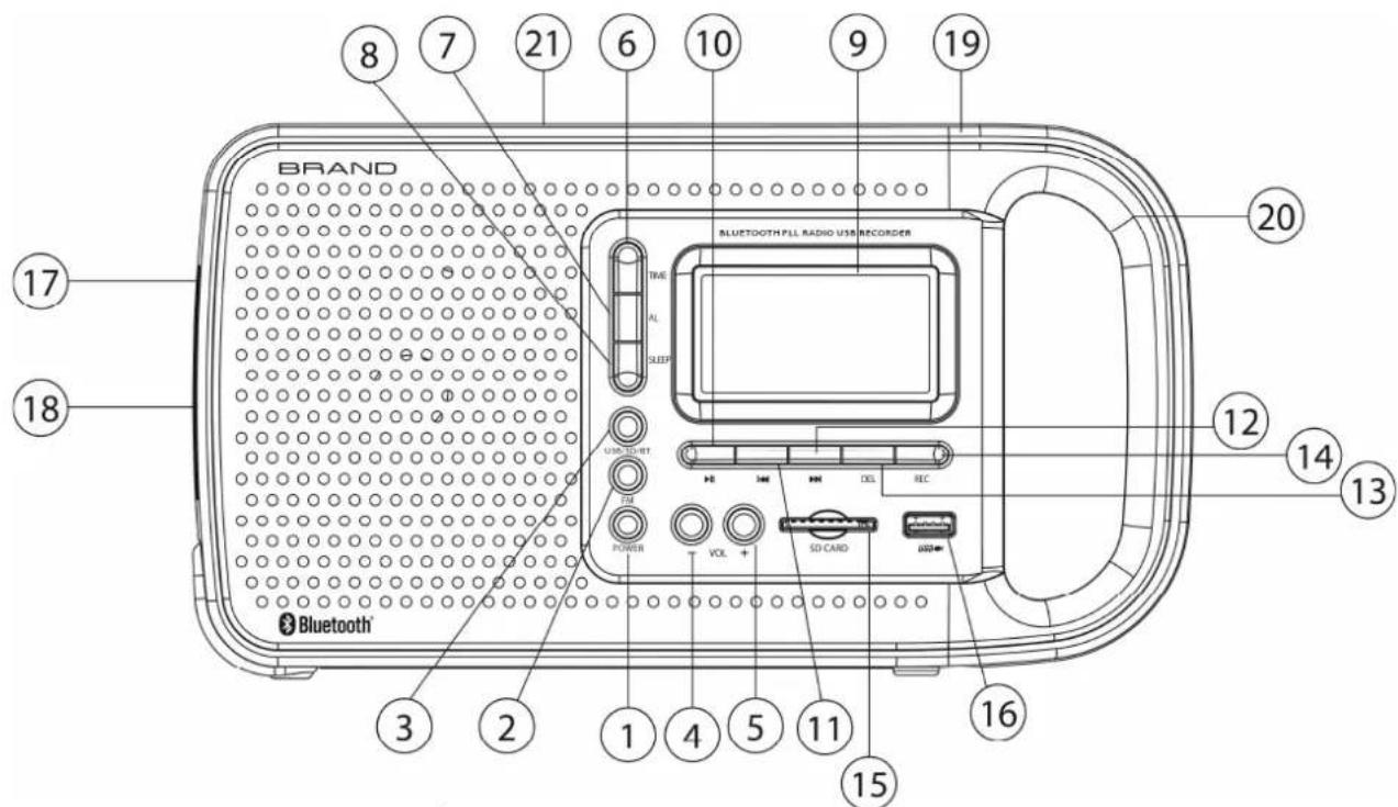 BRAND 8 7 21 6 10 9 19 TMIE AL SLEEP UNLOCK/INT POWER VOL + SD CARD BLUETOOTH PILL RADIO USB RECORDER REC 12 14 13 3 2 1 4 5 11 16 15