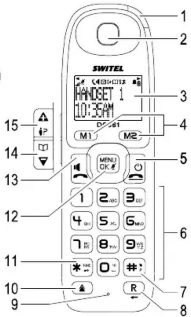 SWITEL HANDSET 1 10:35AM DC 81 M1 M2 MENU OK 1 2 ADC 3 OUT 4 SH 5 JC 6 MND 7 RC 8 TUV 9 VIX YZ * MAC O - + ; - 10 ▲ R 9 ← 15 ▲ 14 ▼ 13 12 6 7 8