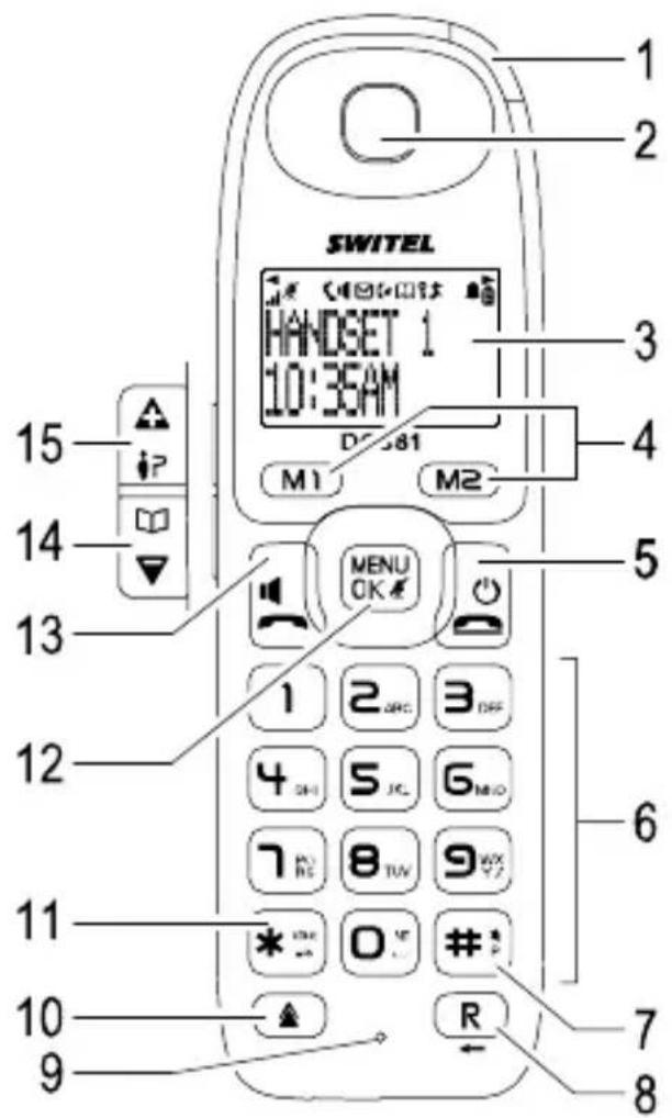 SWITEL HANDSET 1 10:35AM D:\581 M1 M2 MENU OK 1 2 ORC 3 OFF 4 SHI 5 JL G MIO 7 PK 8 TUV 9 WY * O # 10 ▲ R 9 ← 15 ↑ ↓ P 14 ↓ 13 ↓ 5 6 7 8