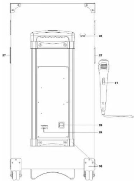 Technical diagram of a device rear panel with labeled components and numbered parts
