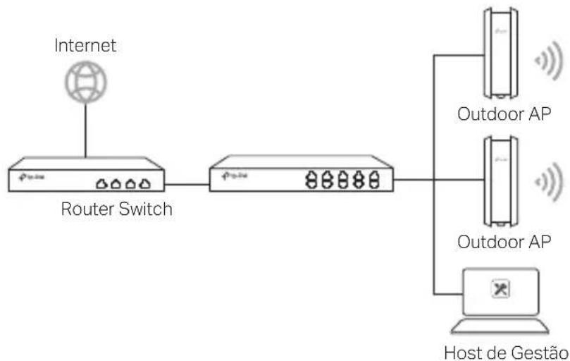 TP-LINK CPE220 - ■ Modo de Gestão (Managed Mode) - 1