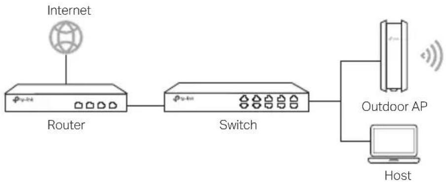 TP-LINK CPE220 - ■ Standalone Mode - 1