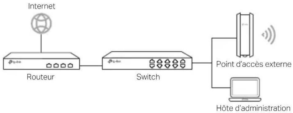 TP-LINK CPE220 - ■ Mode autonome - 1