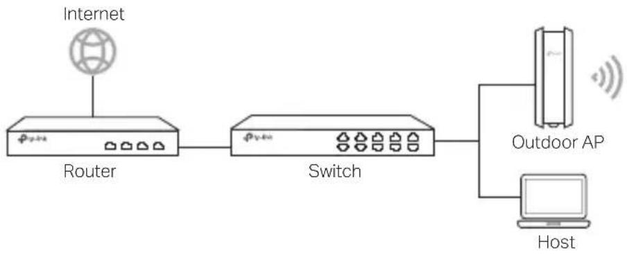 TP-LINK CPE220 - ■ Modo Individual (Standalone Mode) - 1