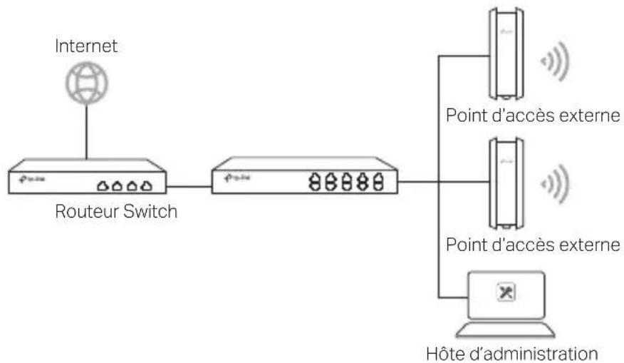 TP-LINK CPE220 - ■ Mode administré - 1