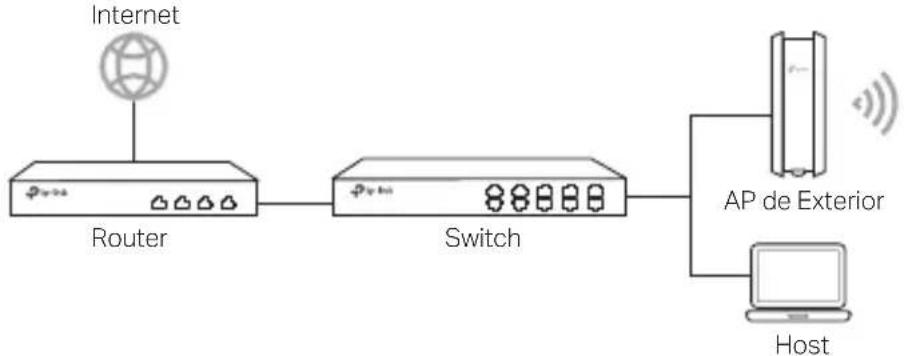 TP-LINK CPE220 - ■ Modo Standalone - 1