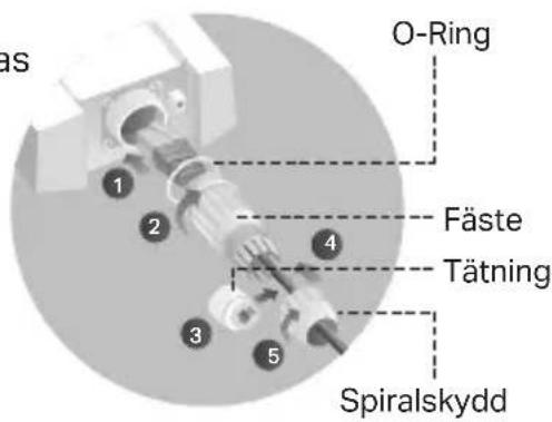 O-Ring Fäste Tätning Spiralskydd
