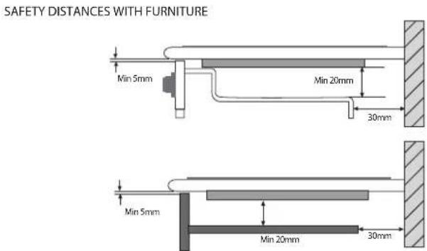 SAFETY DISTANCES WITH FURNITURE Min 5mm Min 20mm 30mm Min 5mm Min 20mm 30mm