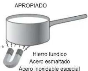 APROPIADO Hierro fundido Acero esmaltado Acero inoxidable especial