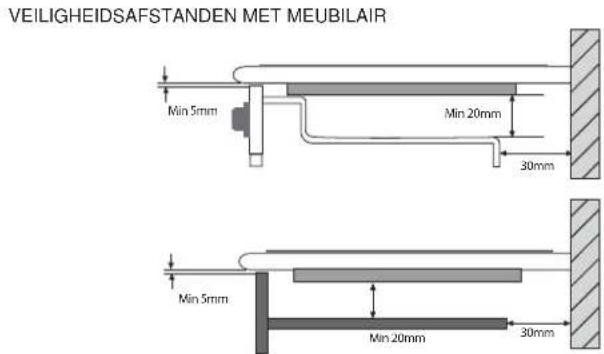 VEILIGHEIDSAFSTANDEN MET MEUBILAIR Min 5mm Min 20mm 30mm Min 5mm Min 20mm 30mm