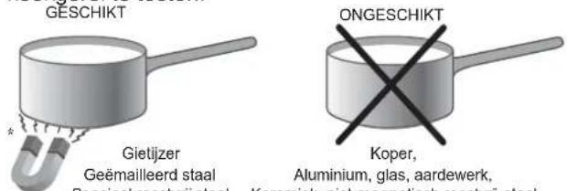 GESCHIKT Gietijzer Geëmailleerd staal Specjal reoctvrii staal ONGESCHIKT Koper, Aluminium, glas, aardewerk, Keramiek niet magnetisch reoctvrii staal