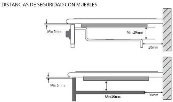 DISTANCIAS DE SEGURIDAD CON MUEBLES Min 5mm Min 20mm 30mm Min 5mm Min 20mm 30mm