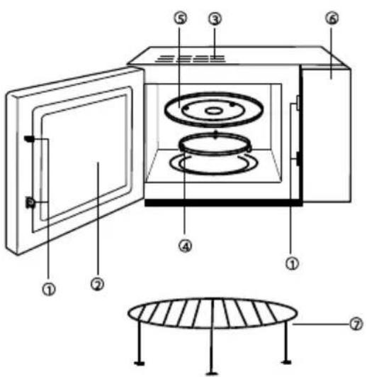 GORENJE GMO23DGE - POPIS ZARIADENIA - 1