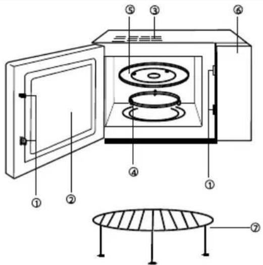 GORENJE GMO23DGE - BESKRIVNING AV MIKROVÅGSUGNEN - 1