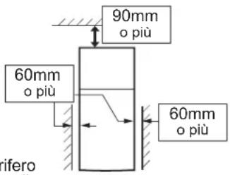90mm o più 60mm o più 60mm o più rifero