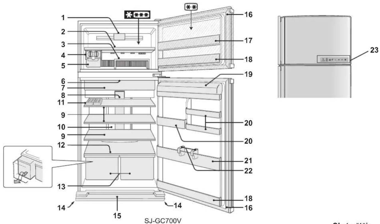 SHARP SJ-GC700VSL - APRAKSTS - 1