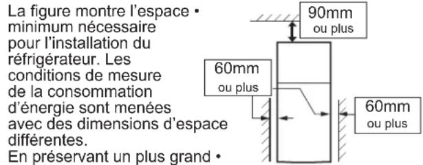 La figure montre l'espace • minimum nécessaire pour l'installation du réfrigérateur. Les conditions de mesure de la consommation d'énergie sont menées avec des dimensions d'espace différentes. En préservant un plus grand •