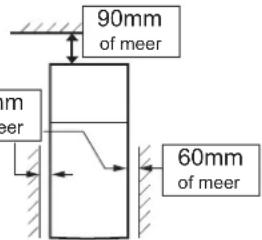 90mm of meer 60mm of meer