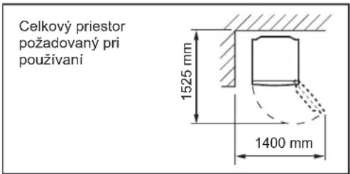 Celkový priestor požadovaný pri používaní 1525 mm 1400 mm