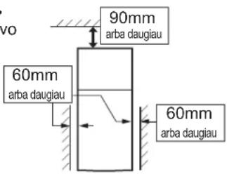 90mm arba daugiau 60mm arba daugiau 60mm arba daugiau