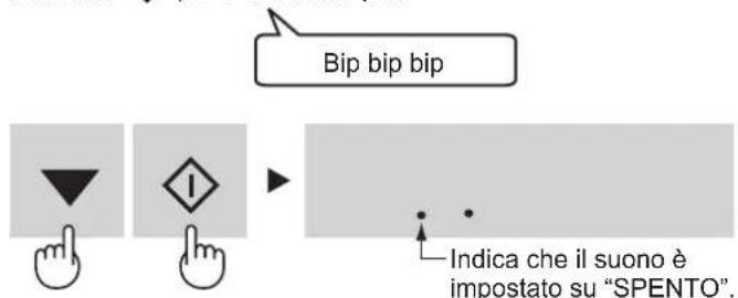 Bip bip bip Indica che il suono è impostato su "SPENTO".